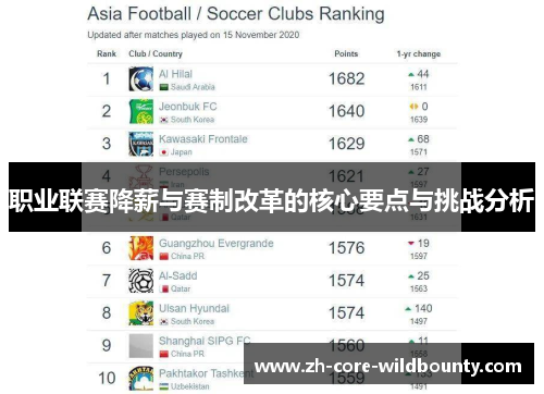 职业联赛降薪与赛制改革的核心要点与挑战分析 职业联赛降薪与赛制改革的核心要点与挑战分析