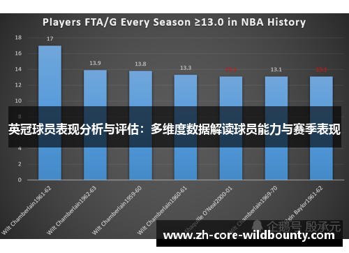 英冠球员表现分析与评估：多维度数据解读球员能力与赛季表现
