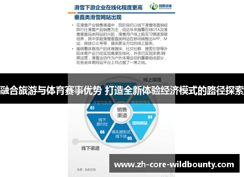 融合旅游与体育赛事优势 打造全新体验经济模式的路径探索