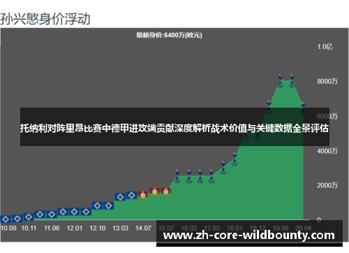 托纳利对阵里昂比赛中德甲进攻端贡献深度解析战术价值与关键数据全景评估