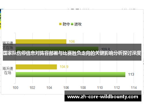 国家队伤停信息对阵容部署与比赛胜负走向的关键影响分析探讨深度