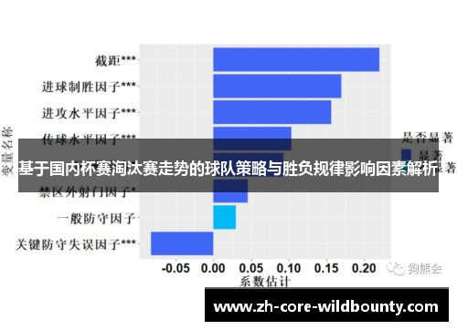 基于国内杯赛淘汰赛走势的球队策略与胜负规律影响因素解析