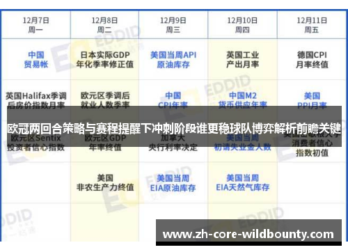 欧冠两回合策略与赛程提醒下冲刺阶段谁更稳球队博弈解析前瞻关键