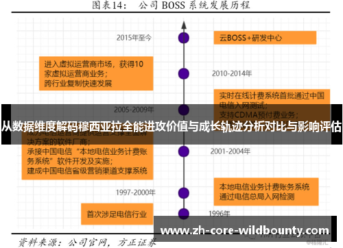 从数据维度解码穆西亚拉全能进攻价值与成长轨迹分析对比与影响评估