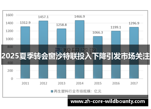 2025夏季转会窗沙特联投入下降引发市场关注