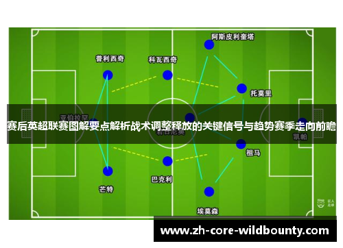 赛后英超联赛图解要点解析战术调整释放的关键信号与趋势赛季走向前瞻
