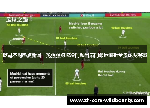 欧冠本周热点新闻一览强强对决冷门频出豪门命运解析全景深度观察