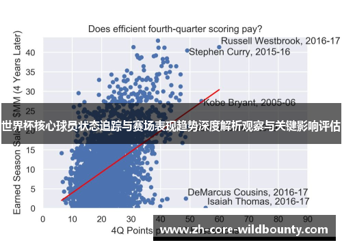 世界杯核心球员状态追踪与赛场表现趋势深度解析观察与关键影响评估 世界杯核心球员状态追踪与赛场表现趋势深度解析观察与关键影响评估